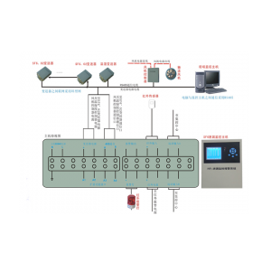ZDXJ-O2   SF6在线泄漏监控报警系统（传统型）
